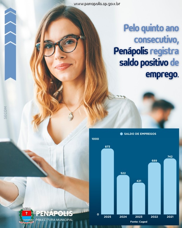 Noticia pelo-quinto-ano-consecutivo-penapolis-registra-saldo-positivo-de-emprego
